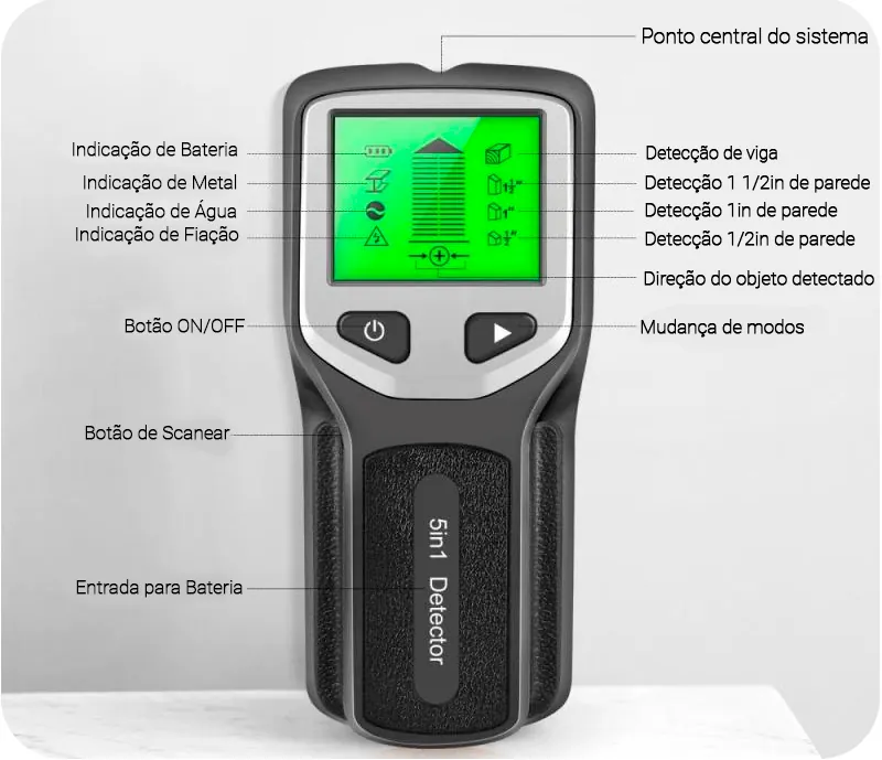Scanner de Parede para Encanamentos